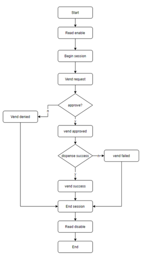 Mdb flow chart.png